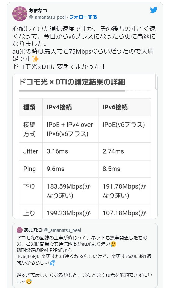 DTI���̕]�������o�����錏